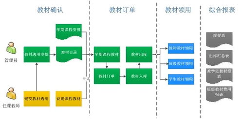 教材管理子系統的價格、廠家批發與網絡技術服務分析